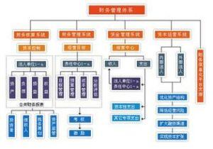 酒店财务管理制度 酒店财务管理怎么做