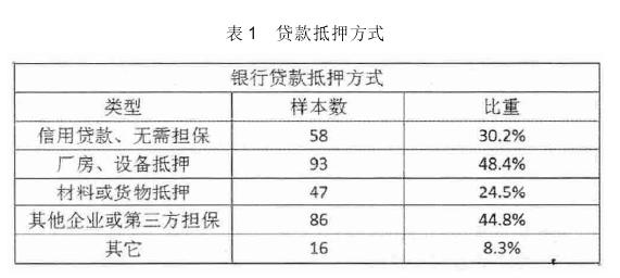 南京房产抵押贷款 南京无抵押贷款能贷款多少？一般多久能下来