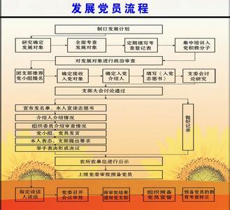 入党的手续和程序 申请入党程序及手续介绍