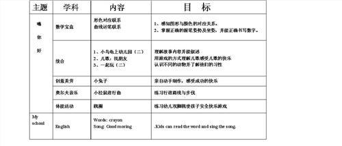 幼儿园托班教学计划表 幼儿园托班上学期教学计划