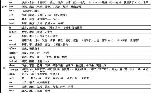 高中英语常见固定短语 常见的英语提示短语