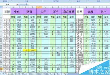 拆分工作簿中的工作表 怎么拆分Excel工作簿中的多个工作表