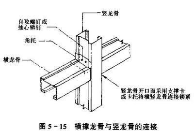 轻钢龙骨多少钱一平方 轻钢龙骨隔墙施工流程 轻钢龙骨隔墙多少钱一平方