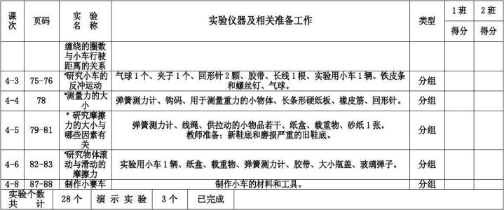 人教版小学科学五年级上册的复习计划