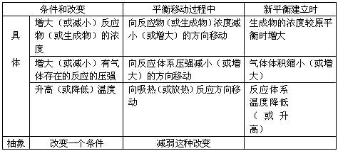 化学平衡教学的难点 化学平衡教学反思