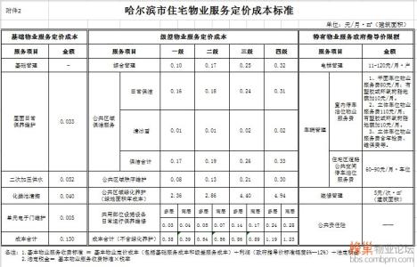 物业费收取标准 物业费包括哪些？物业费收取标准是什么