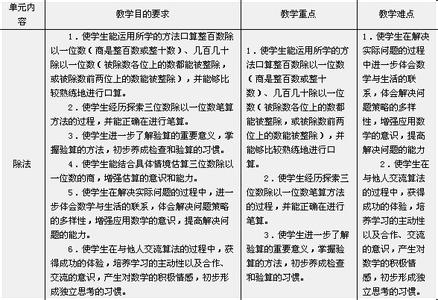 高二数学教学计划 高二上学期数学教学工作计划