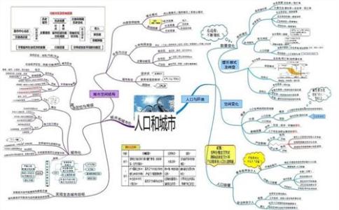 高一地理必修一知识点 高一地理必修二第二章知识点