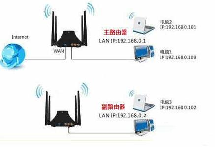 局域网增加无线路由器 局域网怎么增加无线路由器