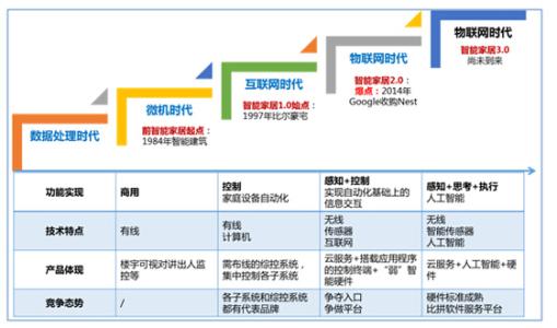 习惯形成的三个阶段 形成习惯有哪些阶段