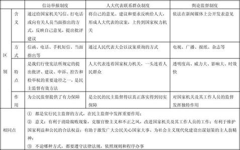 高一政治知识点总结 人教版高一政治多变的价格知识点总结