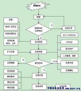 电气火灾应急预案 供电所电气火灾事故的应急预案