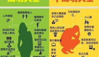 成功人士的共同特点 成功人士的特质