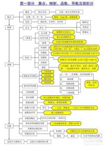 高中数学学习有什么方法 高中数学学习方法指导