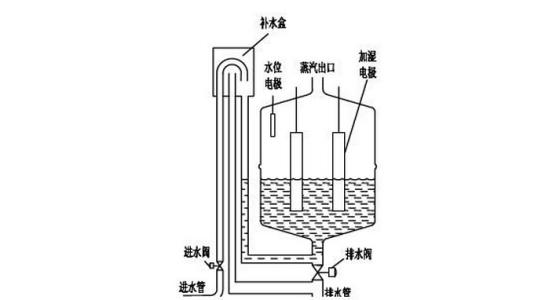 空气加湿器工作原理 空气加湿器的作用 空气加湿器的工作原理