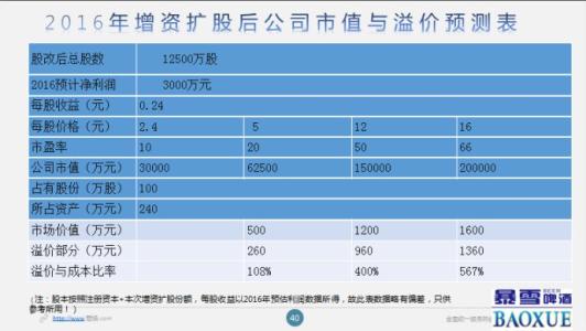 公司增资扩股流程 2016公司增资扩股