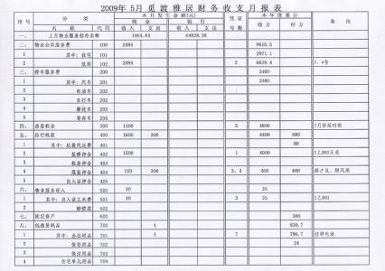 财务工作总结范文 加油站财务工作总结范文