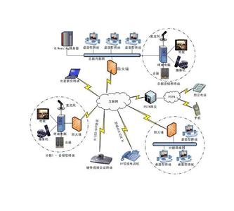 c s和b s架构的区别 什么是b/s架构 区别C/S与B/S