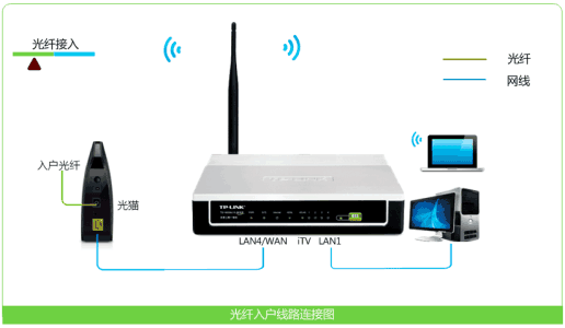腾达无线路由器上网慢 腾达W268R无线路由器动态IP地址上网怎么设置