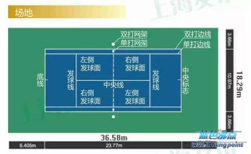 打网球的基本动作图解 打网球的规则