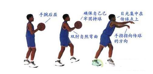 篮球投篮技巧图解 篮球投篮技巧