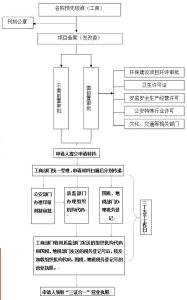 内资企业注册流程 2015注册内资公司的流程及费用