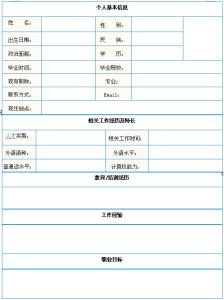 简历如何突出重点 个人简历如何突出重点 个人简历制作