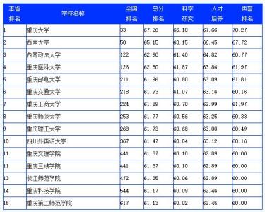 一本医科大学排名2016 中国医学大学排名2016 中国医科大学排名2016最新排名