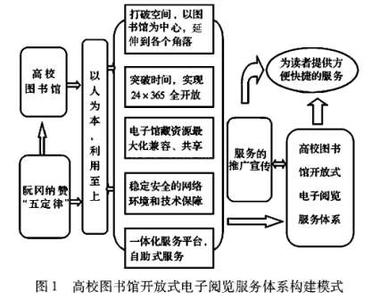 网络化实现风险汇减 试论如何让高校图书馆实现网络化