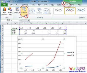 wps表格怎么做折线图 Excel2010表格折线出现断裂怎么办
