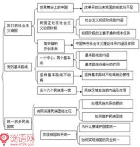 初三政治教学工作总结 2016初三政治教学工作总结