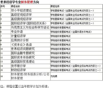 工商企业管理专科课程 中国人民大学工商企业管理专科有哪些课程