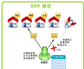 arp攻击防御 局域网收到ARP攻击应该怎么防御