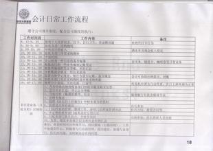 电工实习周记总结300字