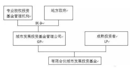 ppp项目融资方式 PPP项目的常见的四种融资方式