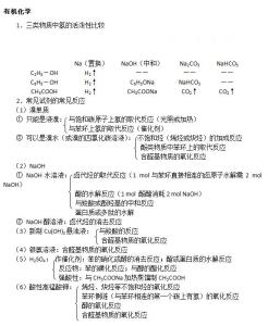 2016化学与stse知识点 2016年化学高考知识点训练