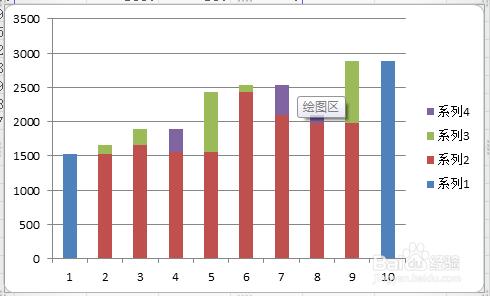 高端大气商务ppt模板 Excel2013中制作商务大气瀑布图效果的制作方法