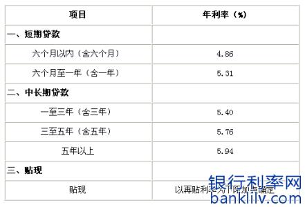 两限房可以抵押贷款吗 两限房抵押贷款利率是多少？额度是多少