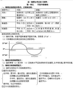 化学知识点会考 简洁 高三地理会考知识点简结