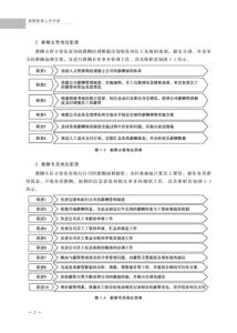 学期总结范文1000字 薪酬管理工作总结范文1000字