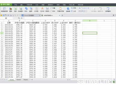 wps excel图表制作 如何使用wps的Excel插入图表