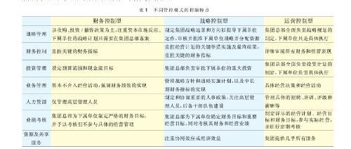 工商企业管理5000论文 工商企业管理毕业论文