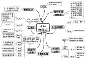 初二物理下册实验教学 初二物理实验教学计划