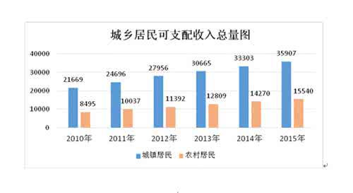 我国当前分配制度现状 对当前居民收入分配现状及对策分析