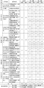 七年级体育工作总结 七年级体育工作计划