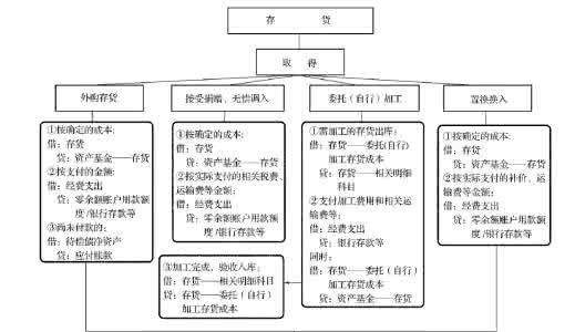 预算会计毕业论文 本科预算会计毕业论文