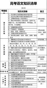 小学阅读理解知识点 高考语文阅读理解知识点总结