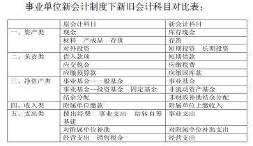 完善财务管理制度 对完善养老保险基金财务会计制度的几点建议论文