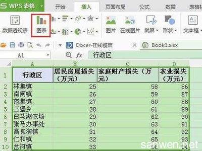 wps表格制作折线图 WPS表格里怎么制作折线图