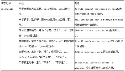 need情态动词的用法 need作为英语动词的用法